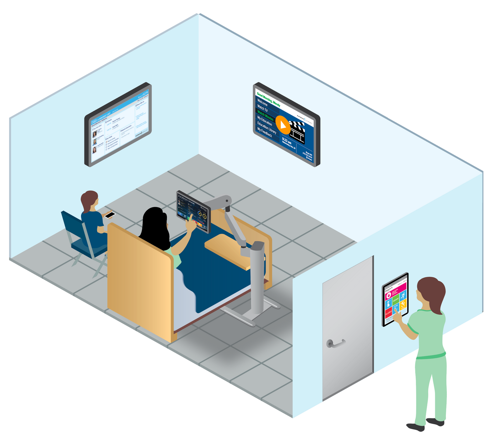 Patient Smart Room